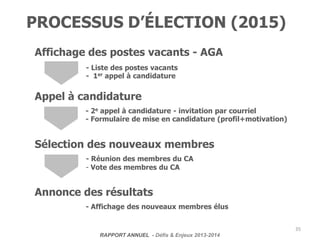 35
RAPPORT ANNUEL - Défis & Enjeux 2013-2014
PROCESSUS D’ÉLECTION (2015)
Affichage des postes vacants - AGA
Appel à candidature
- Liste des postes vacants
- 1er appel à candidature
- 2e appel à candidature - invitation par courriel
- Formulaire de mise en candidature (profil+motivation)
Sélection des nouveaux membres
- Réunion des membres du CA
- Vote des membres du CA
Annonce des résultats
- Affichage des nouveaux membres élus
 