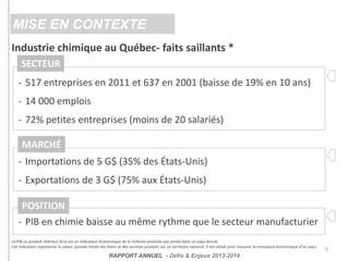 MISE EN CONTEXTE
Industrie chimique au Québec- faits saillants *
- 517 entreprises en 2011 et 637 en 2001 (baisse de 19% en 10 ans)
- 14 000 emplois
- 72% petites entreprises (moins de 20 salariés)
- Importations de 5 G$ (35% des États-Unis)
- Exportations de 3 G$ (75% aux États-Unis)
- PIB en chimie baisse au même rythme que le secteur manufacturier
Le PIB ou produit intérieur brut est un indicateur économique de la richesse produite par année dans un pays donné.
Cet indicateur représente la valeur ajoutée totale des biens et des services produits sur un territoire national. Il est utilisé pour mesurer la croissance économique d’un pays.
SECTEUR
MARCHÉ
POSITION
RAPPORT ANNUEL - Défis & Enjeux 2013-2014
5
 