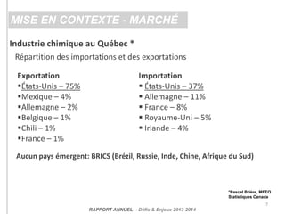 Industrie chimique au Québec *
Répartition des importations et des exportations
*Pascal Brière, MFEQ
Statistiques Canada
Exportation
États-Unis – 75%
Mexique – 4%
Allemagne – 2%
Belgique – 1%
Chili – 1%
France – 1%
Importation
 États-Unis – 37%
 Allemagne – 11%
 France – 8%
 Royaume-Uni – 5%
 Irlande – 4%
Aucun pays émergent: BRICS (Brézil, Russie, Inde, Chine, Afrique du Sud)
7
RAPPORT ANNUEL - Défis & Enjeux 2013-2014
MISE EN CONTEXTE - MARCHÉ
 