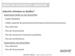 Industrie chimique au Québec*
Exportation faible et non diversifiée:
- Faible flexibilité
- Faible capacité de positionnement/rayonnement/reconnaissance
- Peu informés
- Peu de financement
- Peu de ressources humaines qualifiées
- Peu de certifications
Importation non diversifiée:
- Peu informés
- Peu de financement *Pascal Brière, MFEQ
Statistiques Canada
8
MISE EN CONTEXTE - MARCHÉ
RAPPORT ANNUEL - Défis & Enjeux 2013-2014
 