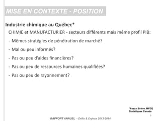 Industrie chimique au Québec*
CHIMIE et MANUFACTURIER - secteurs différents mais même profil PIB:
- Mêmes stratégies de pénétration de marché?
- Mal ou peu informés?
- Pas ou peu d’aides financières?
- Pas ou peu de ressources humaines qualifiées?
- Pas ou peu de rayonnement?
*Pascal Brière, MFEQ
Statistiques Canada
9
MISE EN CONTEXTE - POSITION
RAPPORT ANNUEL - Défis & Enjeux 2013-2014
 