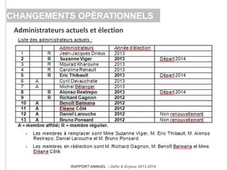 Administrateurs actuels et élection
CHANGEMENTS OPÉRATIONNELS
RAPPORT ANNUEL - Défis & Enjeux 2013-2014
 