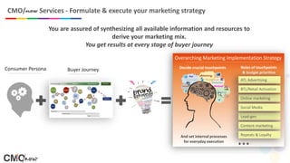 CMO/now Services - Formulate & execute your marketing strategy
You are assured of synthesizing all available information and resources to
derive your marketing mix.
You get results at every stage of buyer journey
Consumer Persona Buyer Journey
Overarching Marketing Implementation Strategy
Roles of touchpoints
& budget priorities
ATL Advertising
Online marketing
BTL/Retail Activation
Lead-gen
Social Media
Content marketing
Repeats & Loyalty
Decide crucial touchpoints
…And set internal processes
for everyday execution
 