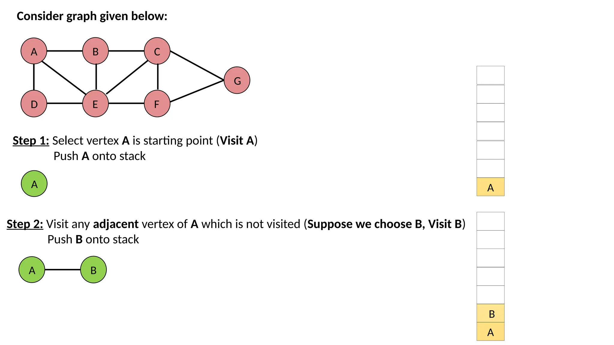 A
D
B
E
C
F
G
Consider graph given below:
Step 1: Select vertex A is starting point (Visit A)
Push A onto stack
A A
Step 2: Visit any adjacent vertex of A which is not visited (Suppose we choose B, Visit B)
Push B onto stack
A
B
A B
 
