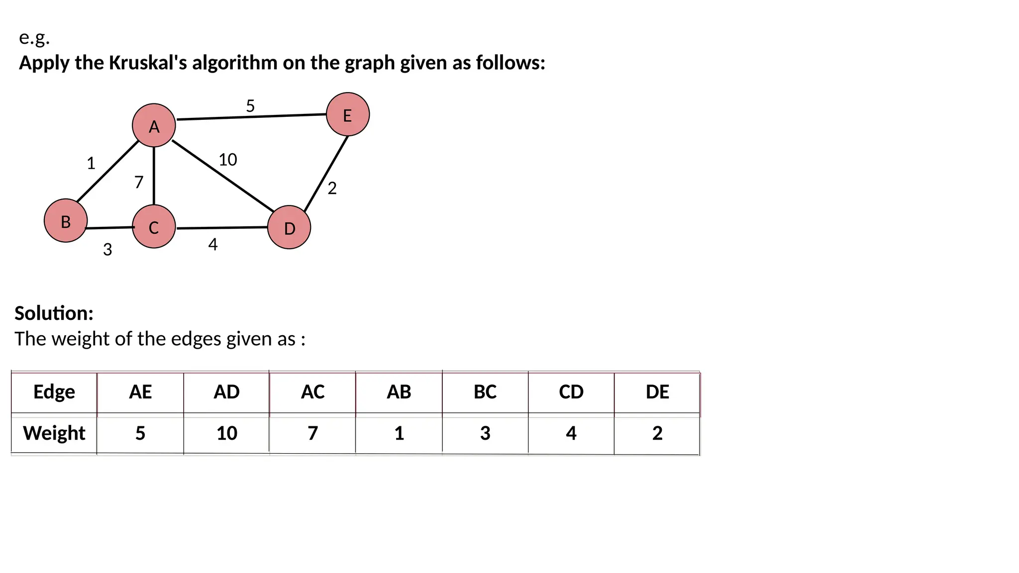 e.g.
Apply the Kruskal's algorithm on the graph given as follows:
A
B C D
E
1
3
7
10
4
2
5
Solution:
The weight of the edges given as :
Edge AE AD AC AB BC CD DE
Weight 5 10 7 1 3 4 2
 
