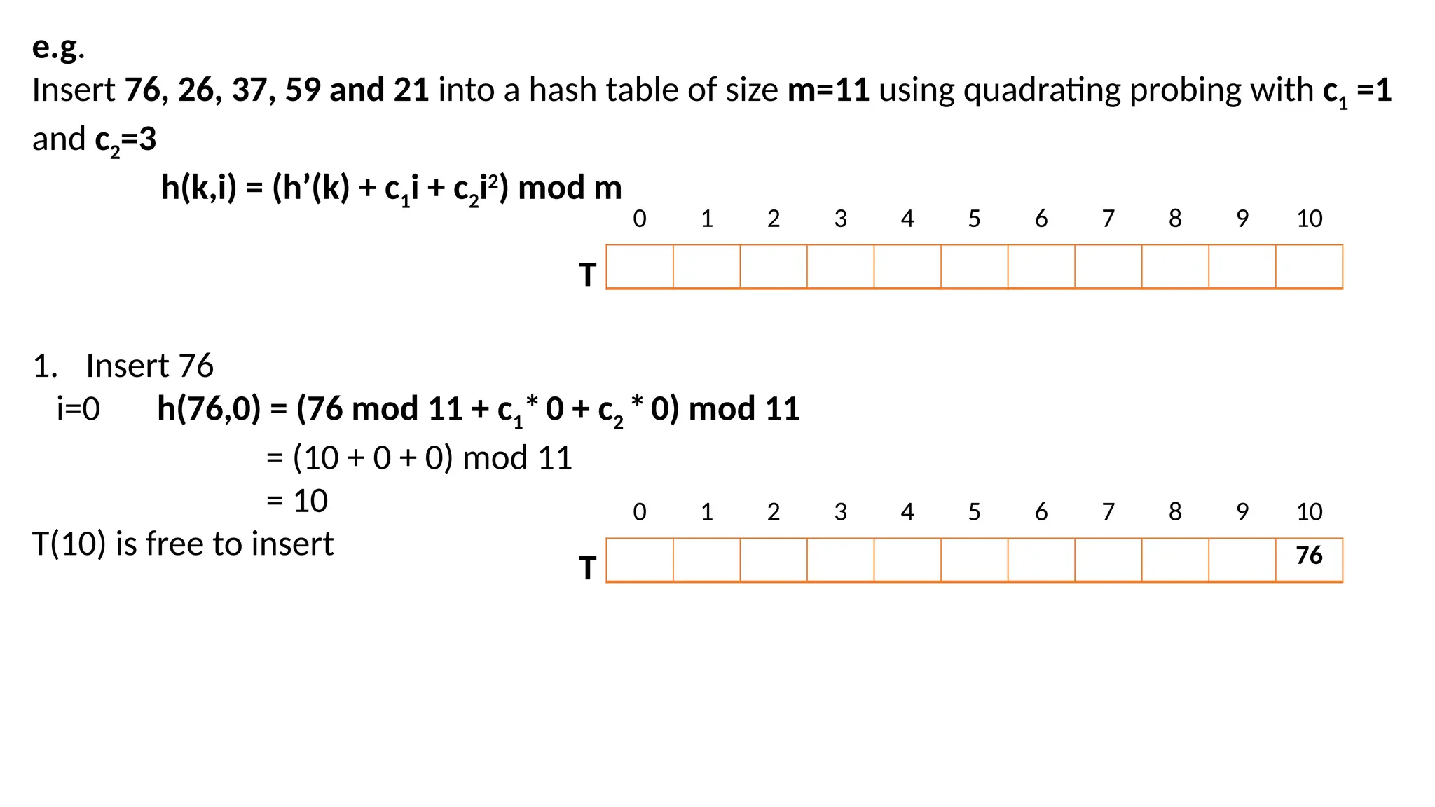 e.g.
Insert 76, 26, 37, 59 and 21 into a hash table of size m=11 using quadrating probing with c1 =1
and c2=3
h(k,i) = (h’(k) + c1i + c2i2
) mod m
1. Insert 76
i=0 h(76,0) = (76 mod 11 + c1*0 + c2 *0) mod 11
= (10 + 0 + 0) mod 11
= 10
T(10) is free to insert
0 1 2 3 4 5 6 7 8 9 10
T
76
0 1 2 3 4 5 6 7 8 9 10
T
 