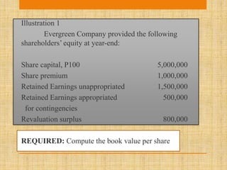 Illustration 1
Evergreen Company provided the following
shareholders’ equity at year-end:
Share capital, P100 5,000,000
Share premium 1,000,000
Retained Earnings unappropriated 1,500,000
Retained Earnings appropriated 500,000
for contingencies
Revaluation surplus 800,000
REQUIRED: Compute the book value per share
 