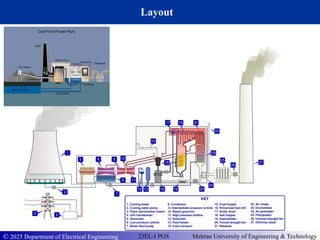 23 EL PGS Sec-I (Shared).ppt power generation systems | PPT