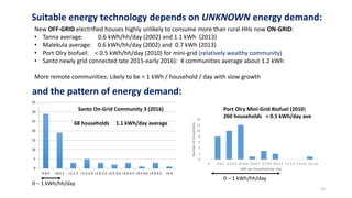 Suitable energy technology depends on UNKNOWN energy demand:
New OFF-GRID electrified houses highly unlikely to consume more than rural HHs now ON-GRID:
• Tanna average: 0.6 kWh/hh/day (2002) and 1.1 kWh (2013)
• Malekula average: 0.6 kWh/hh/day (2002) and 0.7 kWh (2013)
• Port Olry biofuel: < 0.5 kWh/hh/day (2010) for mini-grid (relatively wealthy community)
• Santo newly grid connected late 2015-early 2016): 4 communities average about 1.2 kWh
More remote communities: Likely to be < 1 kWh / household / day with slow growth
and the pattern of energy demand:
0
5
10
15
20
25
30
35
0-0.5 >0,5-1 >1-1.5 >1.5-2.0 >2.0-2.5 >2.5-3.0 >3.0-3.5 >3.5-4.0 >4.0-4.5 >4.5
Santo On-Grid Community 3 (2016)
68 households 1.1 kWh/day average
0
2
4
6
8
10
12
14
0 0-0.1 0.1-0.2 0.2-0.4 0.4-0.7 0.7-0.9 0.9-1.1 1.1-1.3 1.3-1.6 1.6-1.8
NumberofHouseholds
kWh per household per day
Port Olry Mini-Grid Biofuel (2010)
260 households < 0.5 kWh/day ave
0 – 1 kWh/hh/day
15
0 – 1 kWh/hh/day
 