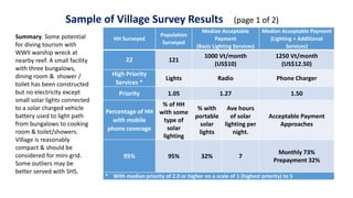 Sample of Village Survey Results (page 1 of 2)
Summary. Some potential
for diving tourism with
WWII warship wreck at
nearby reef. A small facility
with three bungalows,
dining room & shower /
toilet has been constructed
but no electricity except
small solar lights connected
to a solar charged vehicle
battery used to light path
from bungalows to cooking
room & toilet/showers.
Village is reasonably
compact & should be
considered for mini-grid.
Some outliers may be
better served with SHS.
HH Surveyed
Population
Surveyed
Median Acceptable
Payment
(Basic Lighting Services)
Median Acceptable Payment
(Lighting + Additional
Services)
22 121
1000 Vt/month
(US$10)
1250 Vt/month
(US$12.50)
High Priority
Services *
Lights Radio Phone Charger
Priority 1.05 1.27 1.50
Percentage of HH
with mobile
phone coverage
% of HH
with some
type of
solar
lighting
% with
portable
solar
lights
Ave hours
of solar
lighting per
night.
Acceptable Payment
Approaches
95% 95% 32% 7
Monthly 73%
Prepayment 32%
* With median priority of 2.0 or higher on a scale of 1 (highest priority) to 5
 