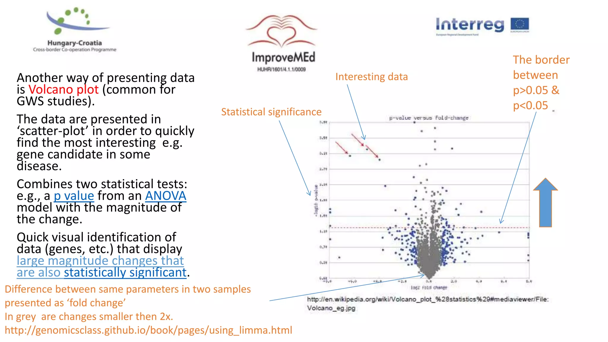 Another way of presenting data
is Volcano plot (common for
GWS studies).
The data are presented in
‘scatter-plot’ in order to quickly
find the most interesting e.g.
gene candidate in some
disease.
Combines two statistical tests:
e.g., a p value from an ANOVA
model with the magnitude of
the change.
Quick visual identification of
data (genes, etc.) that display
large magnitude changes that
are also statistically significant.
The border
between
p>0.05 &
p<0.05
Difference between same parameters in two samples
presented as ‘fold change’
In grey are changes smaller then 2x.
http://genomicsclass.github.io/book/pages/using_limma.html
Statistical significance
Interesting data
 
