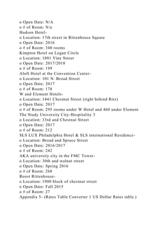 o Open Date: N/A
o # of Room: N/a
Hudson Hotel-
o Location: 17th street in Rittenhouse Square
o Open Date: 2016
o # of Room: 340 rooms
Kimpton Hotel on Logan Circle
o Location: 1801 Vine Street
o Open Date: 2017/2018
o # of Room: 199
Aloft Hotel at the Convention Center-
o Location: 101 N. Broad Street
o Open Date: 2017
o # of Room: 178
W and Element Hotels-
o Location: 1441 Chestnut Street (right behind Ritz)
o Open Date: 2017
o # of Room: 295 rooms under W Hotel and 460 under Element
The Study University City-Hospitality 3
o Location: 33rd and Chestnut Street
o Open Date: 2017
o # of Room: 212
SLS LUX Philadelphia Hotel & SLS international Residence-
o Location: Broad and Spruce Street
o Open Date: 2016/2017
o # of Room: 242
AKA university city in the FMC Tower-
o Location: 30th and walnut street
o Open Date: Spring 2016
o # of Room: 268
Roost Rittenhouse-
o Location: 1900 block of chestnut street
o Open Date: Fall 2015
o # of Room: 27
Appendix 5- (Rates Table Converter 1 US Dollar Rates table.)
 