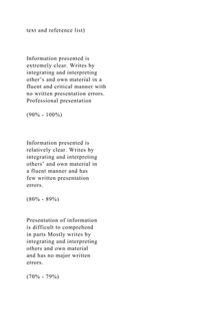 text and reference list)
Information presented is
extremely clear. Writes by
integrating and interpreting
other’s and own material in a
fluent and critical manner with
no written presentation errors.
Professional presentation
(90% - 100%)
Information presented is
relatively clear. Writes by
integrating and interpreting
others’ and own material in
a fluent manner and has
few written presentation
errors.
(80% - 89%)
Presentation of information
is difficult to comprehend
in parts Mostly writes by
integrating and interpreting
others and own material
and has no major written
errors.
(70% - 79%)
 