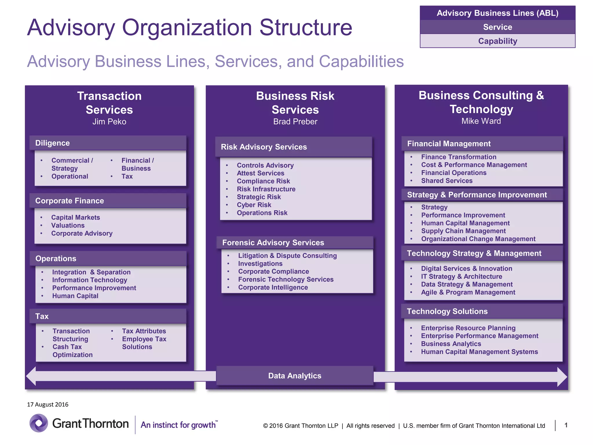 Advisory Structure - Business Lines Services Capabilities 17 August 16 ...