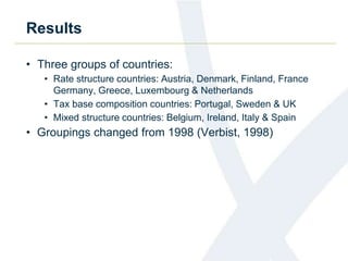 Results 
• Three groups of countries: 
• Rate structure countries: Austria, Denmark, Finland, France 
Germany, Greece, Luxembourg & Netherlands 
• Tax base composition countries: Portugal, Sweden & UK 
• Mixed structure countries: Belgium, Ireland, Italy & Spain 
• Groupings changed from 1998 (Verbist, 1998) 
 