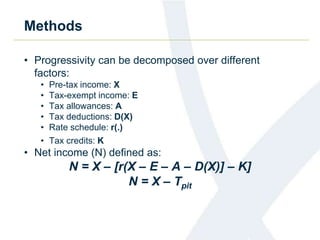 Methods 
• Progressivity can be decomposed over different 
factors: 
• Pre-tax income: X 
• Tax-exempt income: E 
• Tax allowances: A 
• Tax deductions: D(X) 
• Rate schedule: r(.) 
• Tax credits: K 
• Net income (N) defined as: 
N = X – [r(X – E – A – D(X)] – K] 
N = X – Tpit 
 