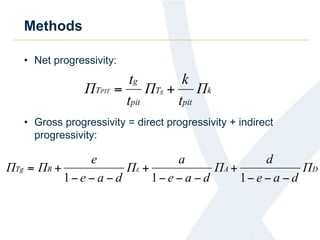 Methods 
• Net progressivity: 
• Gross progressivity = direct progressivity + indirect 
progressivity: 
 