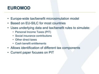 EUROMOD 
• Europe-wide tax/benefit microsimulation model 
• Based on EU-SILC for most countries 
• Uses underlying data and tax/benefit rules to simulate: 
• Personal Income Taxes (PIT) 
• Social insurance contributions 
• Other direct taxes 
• Cash benefit entitlements 
• Allows identification of different tax components 
• Current paper focuses on PIT 
 