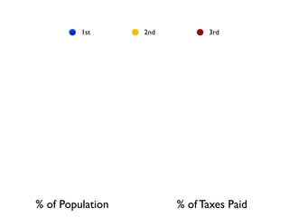 23 French Revolution Slides