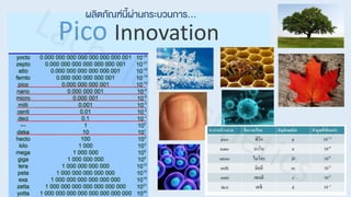 Pico Innovation
ผลิตภัณฑ์นีผ่านกระบวนการ...
 
