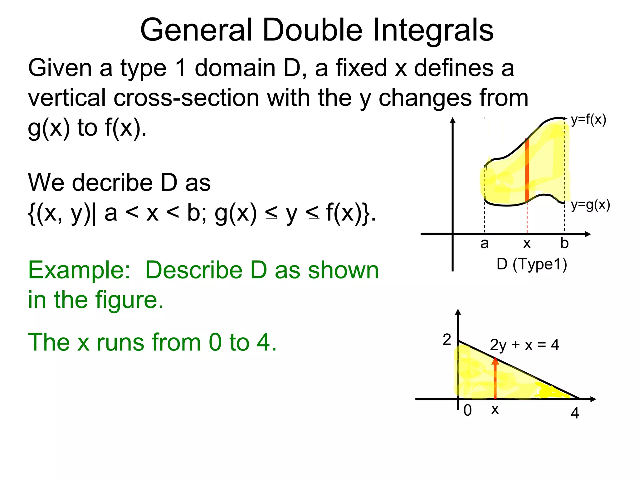 General Double Integrals
Given a type 1 domain D, a fixed x defines a
vertical cross-section with the y changes from
g(x) to f(x).
a b
y=f(x)
y=g(x)
D (Type1)
x
We decribe D as
{(x, y)| a < x < b; g(x) < y < f(x)}.
Example: Describe D as shown
in the figure.
The x runs from 0 to 4. 2y + x = 4
0 4
2
x
 