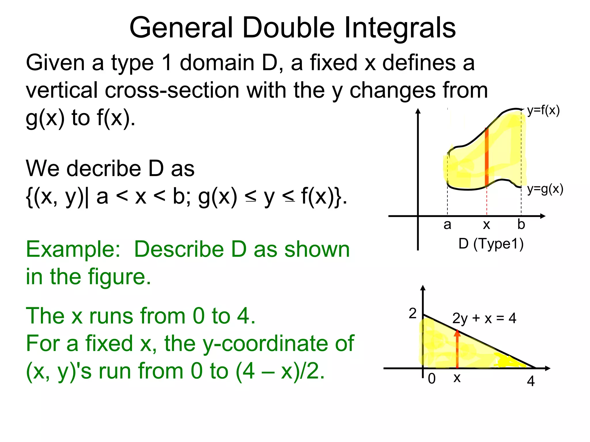 General Double Integrals
Given a type 1 domain D, a fixed x defines a
vertical cross-section with the y changes from
g(x) to f(x).
a b
y=f(x)
y=g(x)
D (Type1)
x
We decribe D as
{(x, y)| a < x < b; g(x) < y < f(x)}.
Example: Describe D as shown
in the figure.
The x runs from 0 to 4.
For a fixed x, the y-coordinate of
(x, y)'s run from 0 to (4 – x)/2.
2y + x = 4
0 4
2
x
 