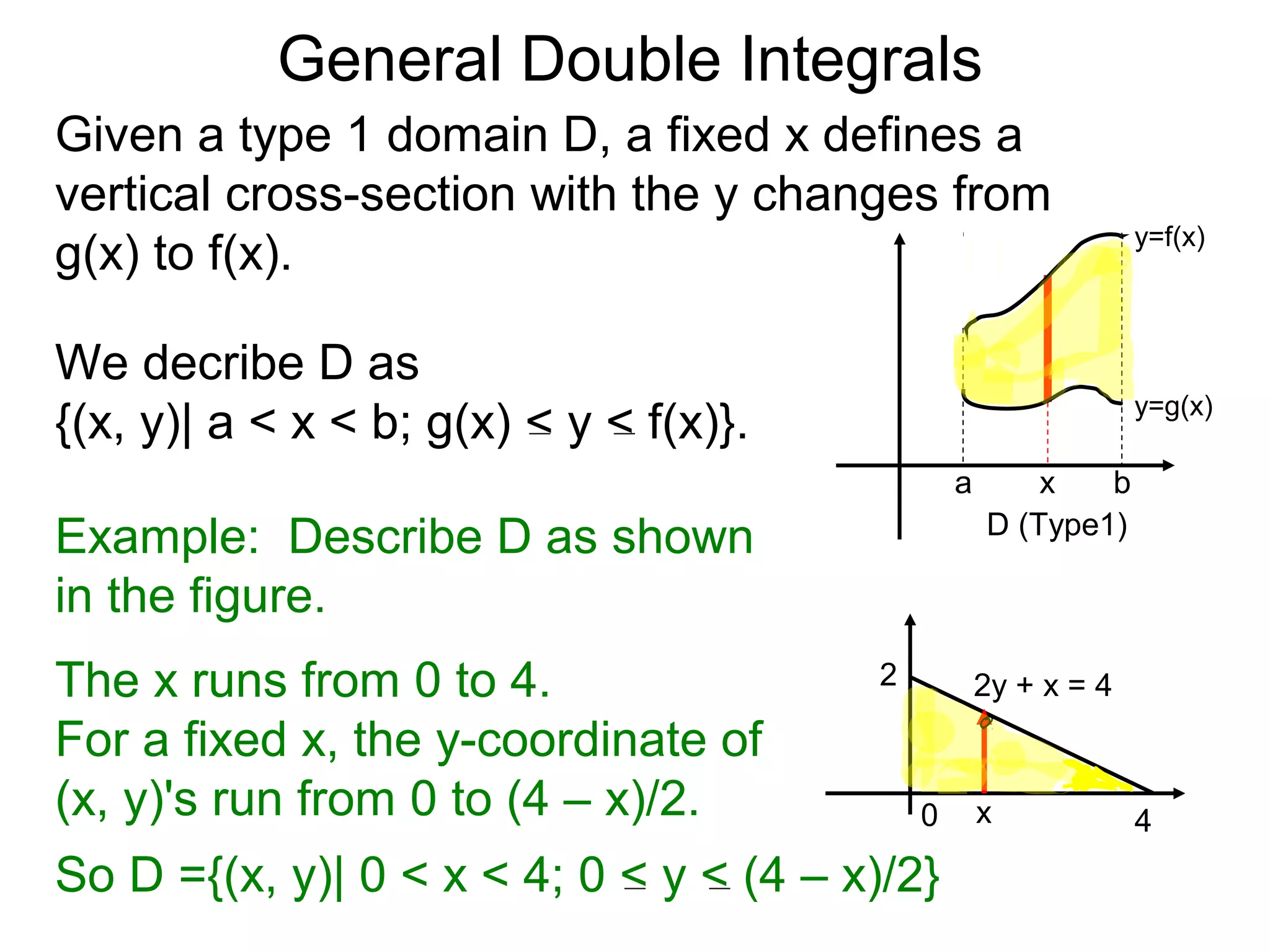General Double Integrals
Given a type 1 domain D, a fixed x defines a
vertical cross-section with the y changes from
g(x) to f(x).
a b
y=f(x)
y=g(x)
D (Type1)
x
We decribe D as
{(x, y)| a < x < b; g(x) < y < f(x)}.
Example: Describe D as shown
in the figure.
The x runs from 0 to 4.
For a fixed x, the y-coordinate of
(x, y)'s run from 0 to (4 – x)/2.
2y + x = 4
0 4
2
So D ={(x, y)| 0 < x < 4; 0 < y < (4 – x)/2}
x
 