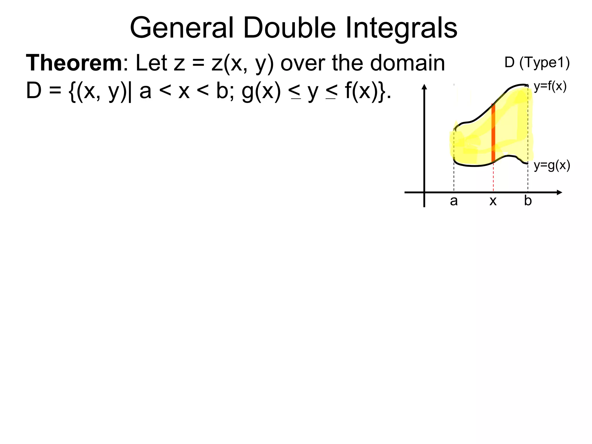 General Double Integrals
Theorem: Let z = z(x, y) over the domain
D = {(x, y)| a < x < b; g(x) < y < f(x)}.
a b
y=f(x)
y=g(x)
D (Type1)
x
 