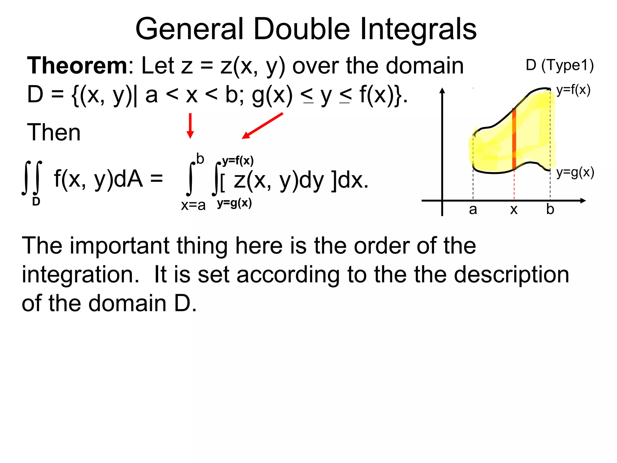 General Double Integrals
Theorem: Let z = z(x, y) over the domain
D = {(x, y)| a < x < b; g(x) < y < f(x)}.
a b
y=f(x)
y=g(x)
D (Type1)
x
Then
∫ f(x, y)dA =∫ ∫ z(x, y)dy ]dx.
x=a
b
∫y=g(x)
y=f(x)
[
The important thing here is the order of the
integration. It is set according to the the description
of the domain D.
D
 