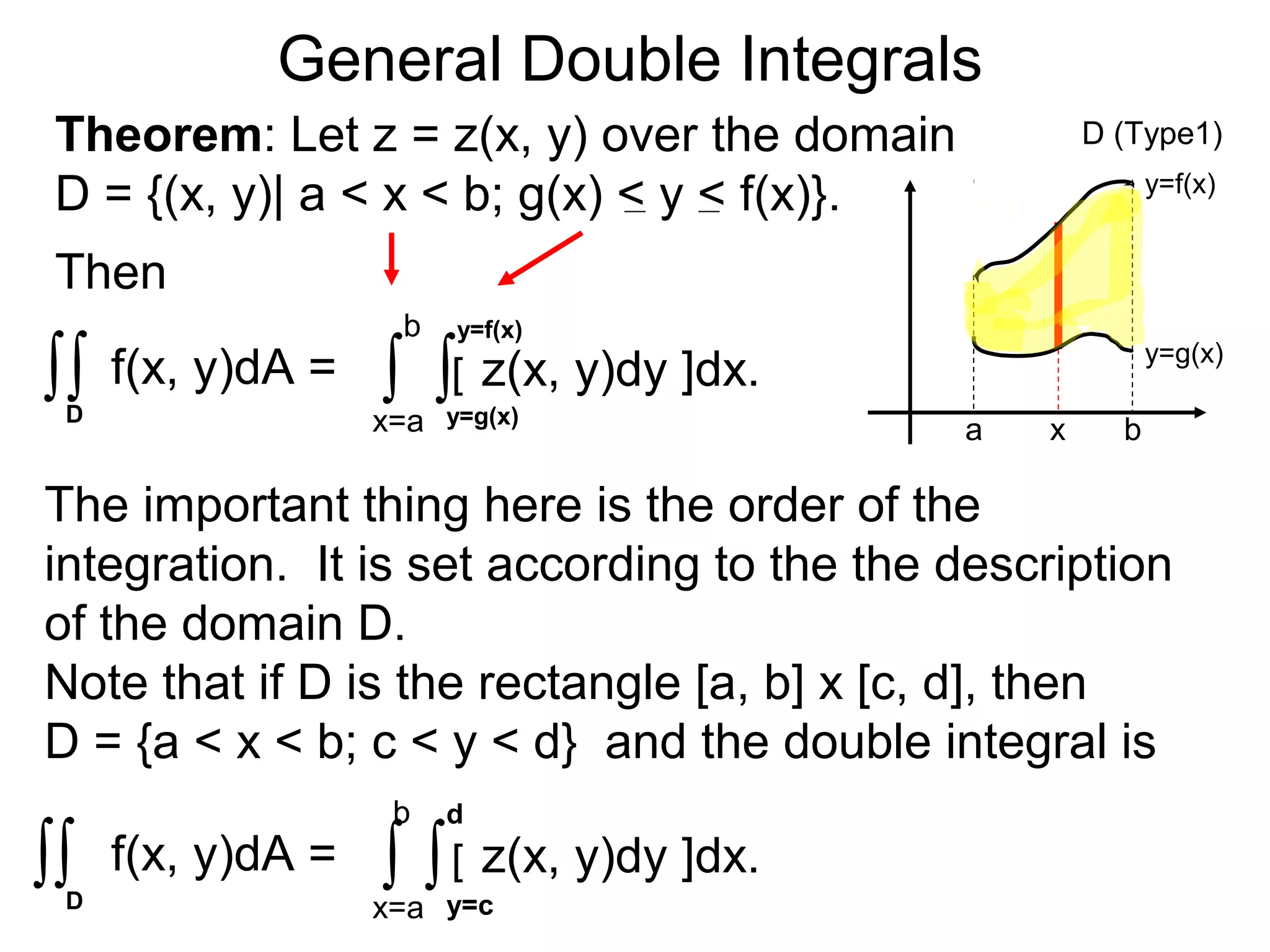 General Double Integrals
Theorem: Let z = z(x, y) over the domain
D = {(x, y)| a < x < b; g(x) < y < f(x)}.
a b
y=f(x)
y=g(x)
D (Type1)
x
Then
∫ f(x, y)dA =∫ ∫ z(x, y)dy ]dx.
x=a
b
∫y=g(x)
y=f(x)
[
The important thing here is the order of the
integration. It is set according to the the description
of the domain D.
Note that if D is the rectangle [a, b] x [c, d], then
D = {a < x < b; c < y < d} and the double integral is
∫ f(x, y)dA =∫ ∫ z(x, y)dy ]dx.
x=a
b
∫y=c
d
[
D
D
 