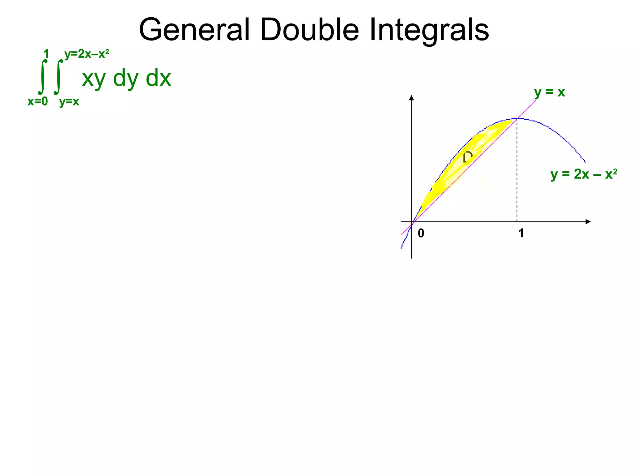 General Double Integrals
xy dy dx∫∫ y=xx=0
1 y=2x–x2
0 1
D
y = x
y = 2x – x2
 