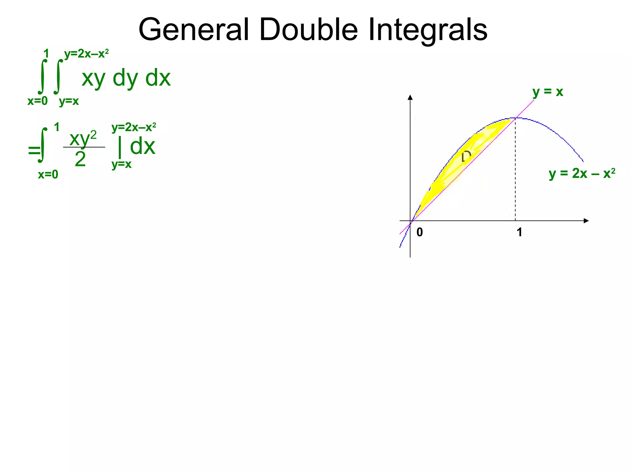 General Double Integrals
=
xy2
∫ y=x
x=0
1
2
| dx
y=2x–x2
0 1
D
y = x
y = 2x – x2
xy dy dx∫∫ y=xx=0
1 y=2x–x2
 