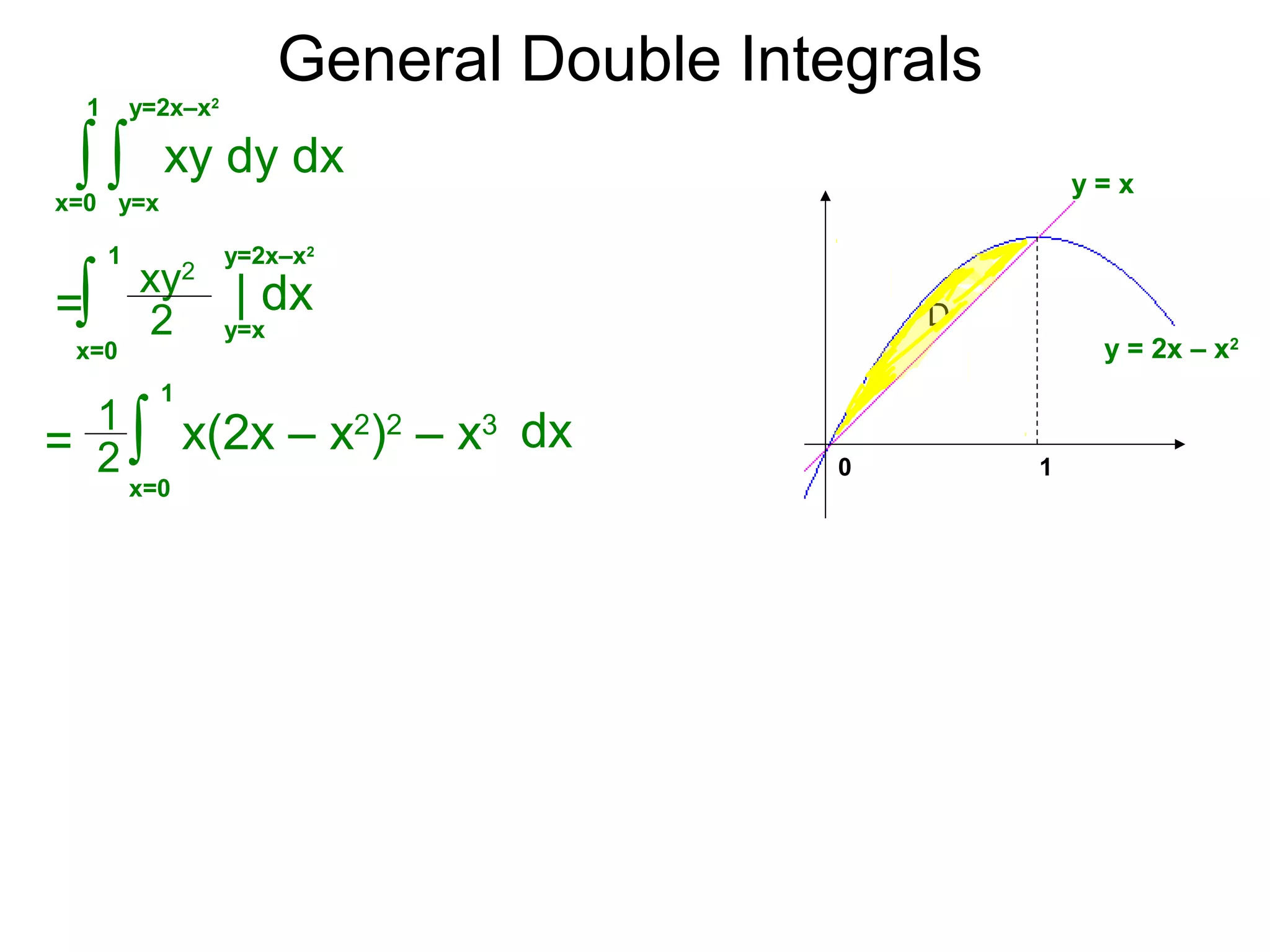 General Double Integrals
=
xy2
∫ y=x
x=0
1
2
| dx
= x(2x – x2
)2
– x3
∫
x=0
1
dx1
2
y=2x–x2
0 1
D
y = x
y = 2x – x2
xy dy dx∫∫ y=xx=0
1 y=2x–x2
 