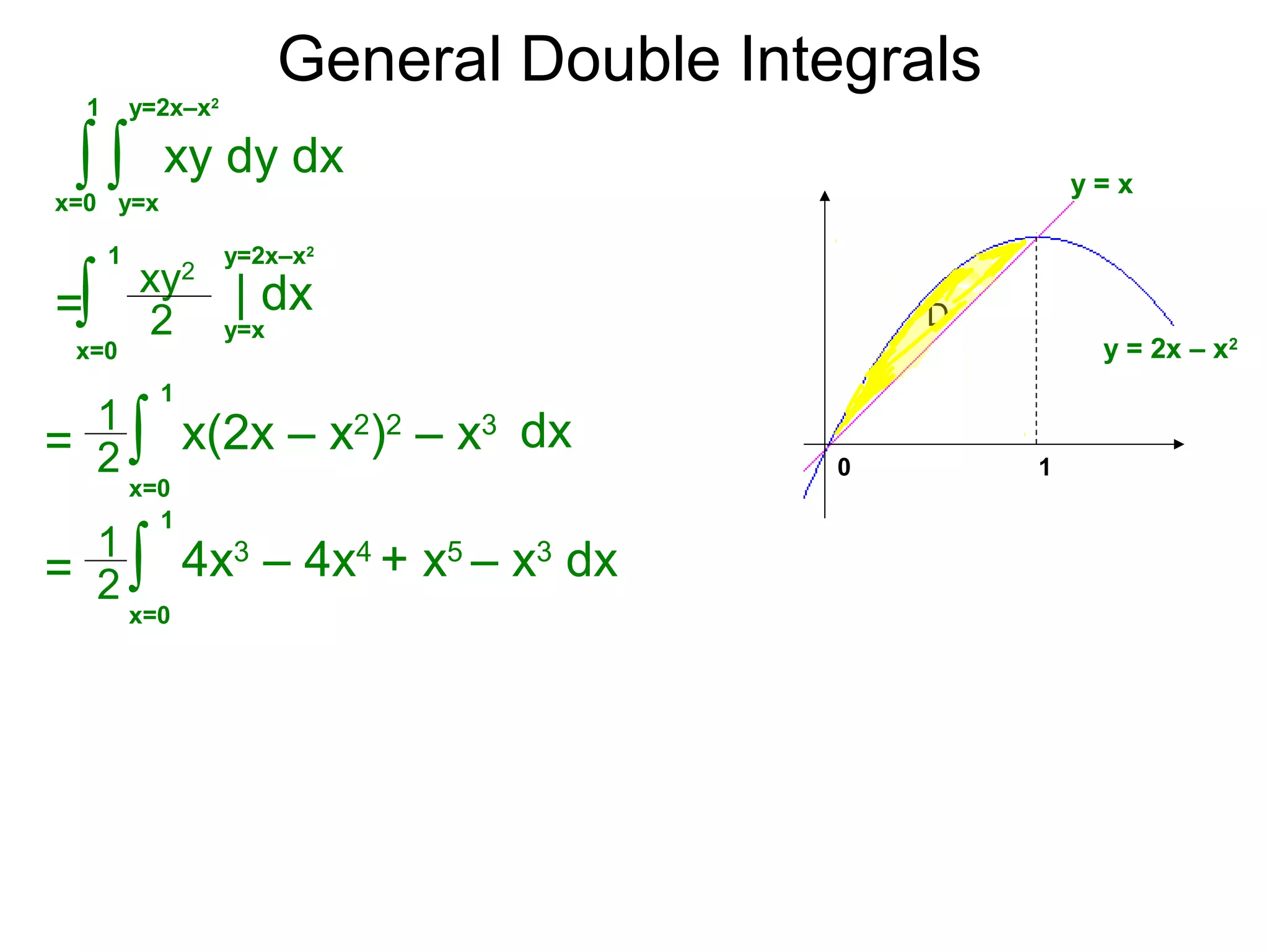 General Double Integrals
=
xy2
∫ y=x
x=0
1
2
| dx
= x(2x – x2
)2
– x3
∫
x=0
1
dx1
2
= 4x3
– 4x4
+ x5
– x3
dx∫
x=0
1
1
2
y=2x–x2
0 1
D
y = x
y = 2x – x2
xy dy dx∫∫ y=xx=0
1 y=2x–x2
 