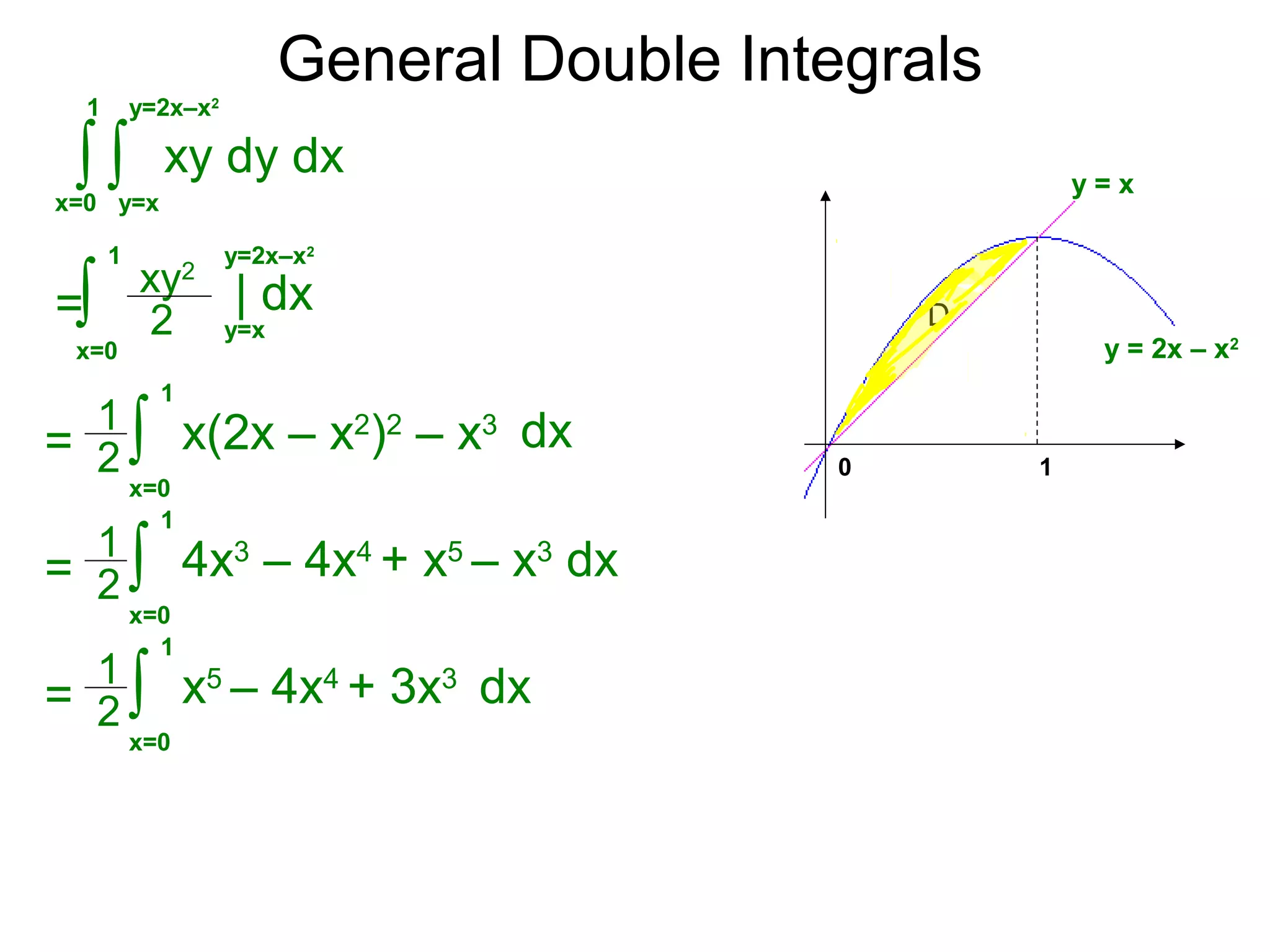 General Double Integrals
=
xy2
∫ y=x
x=0
1
2
| dx
= x(2x – x2
)2
– x3
∫
x=0
1
dx1
2
= 4x3
– 4x4
+ x5
– x3
dx∫
x=0
1
1
2
= x5
– 4x4
+ 3x3
dx∫
x=0
1
1
2
y=2x–x2
0 1
D
y = x
y = 2x – x2
xy dy dx∫∫ y=xx=0
1 y=2x–x2
 