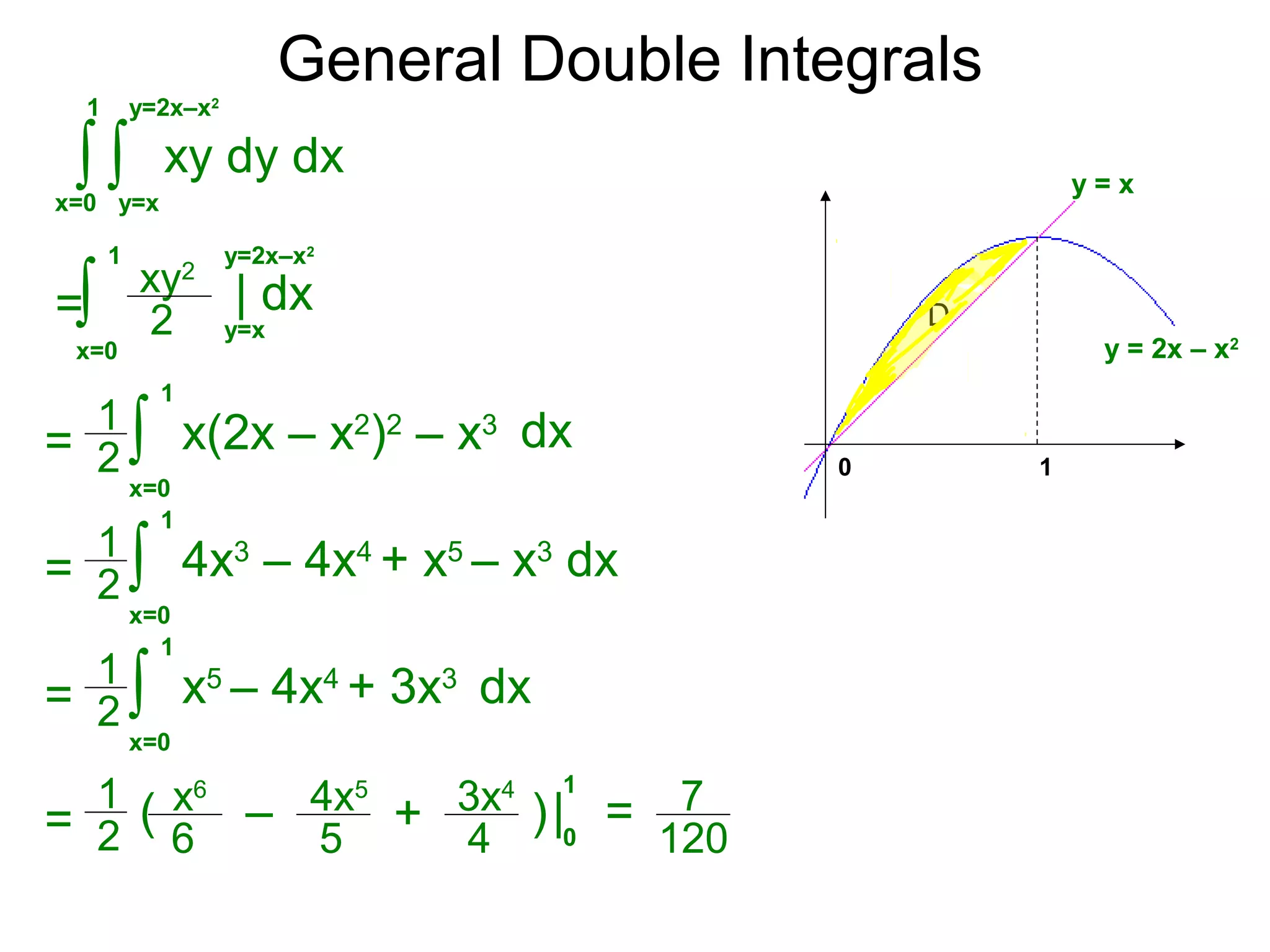 General Double Integrals
=
xy2
∫ y=x
x=0
1
2
| dx
= x(2x – x2
)2
– x3
∫
x=0
1
dx1
2
= 4x3
– 4x4
+ x5
– x3
dx∫
x=0
1
1
2
= x5
– 4x4
+ 3x3
dx∫
x=0
1
1
2
=
1
2 6
( x6
+5
4x5
)|
1
0
y=2x–x2
–
4
3x4
0 1
D
=
120
7
y = x
y = 2x – x2
xy dy dx∫∫ y=xx=0
1 y=2x–x2
 