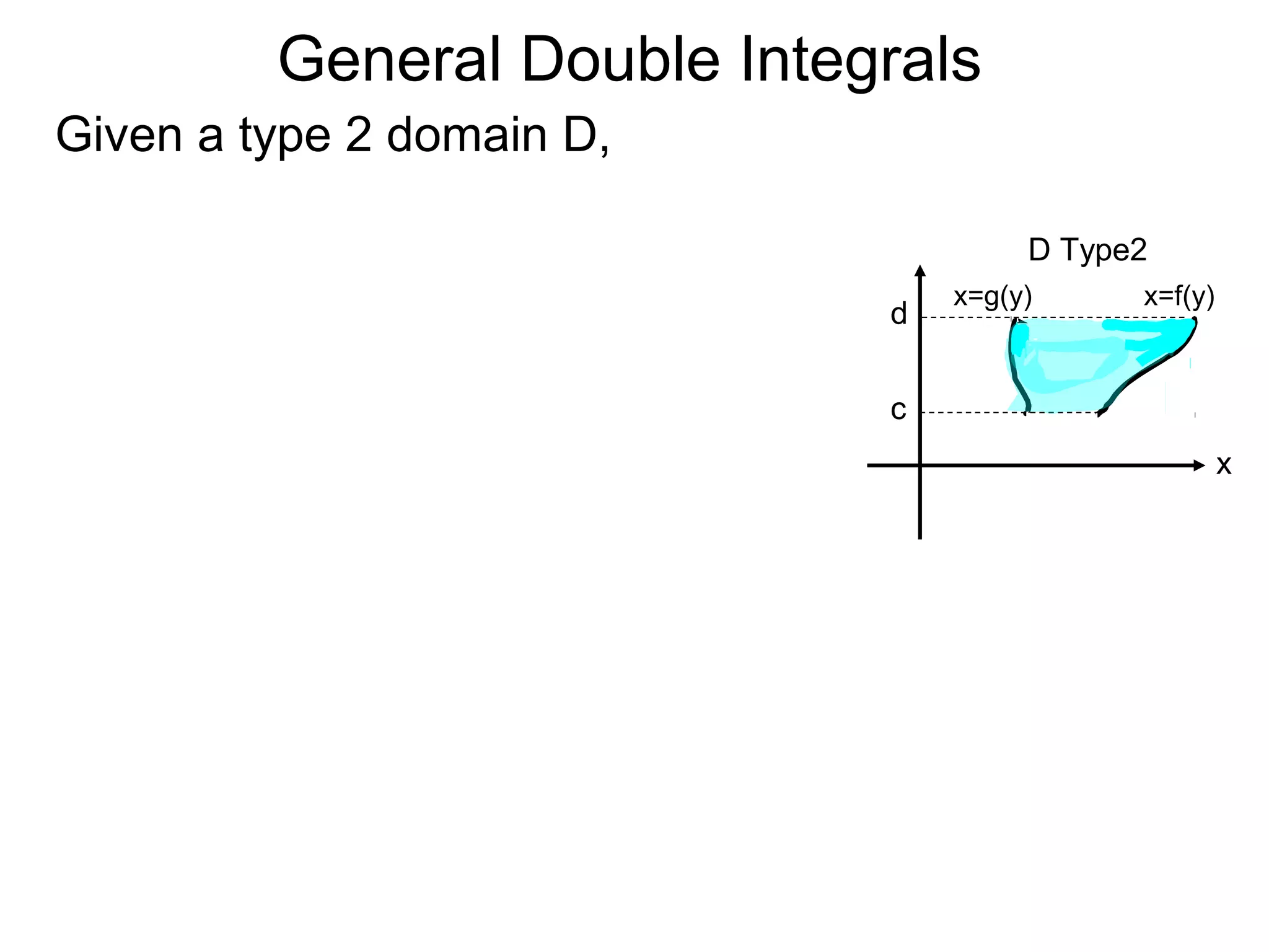 General Double Integrals
Given a type 2 domain D,
x=f(y)x=g(y)
d
c
D Type2
x
 