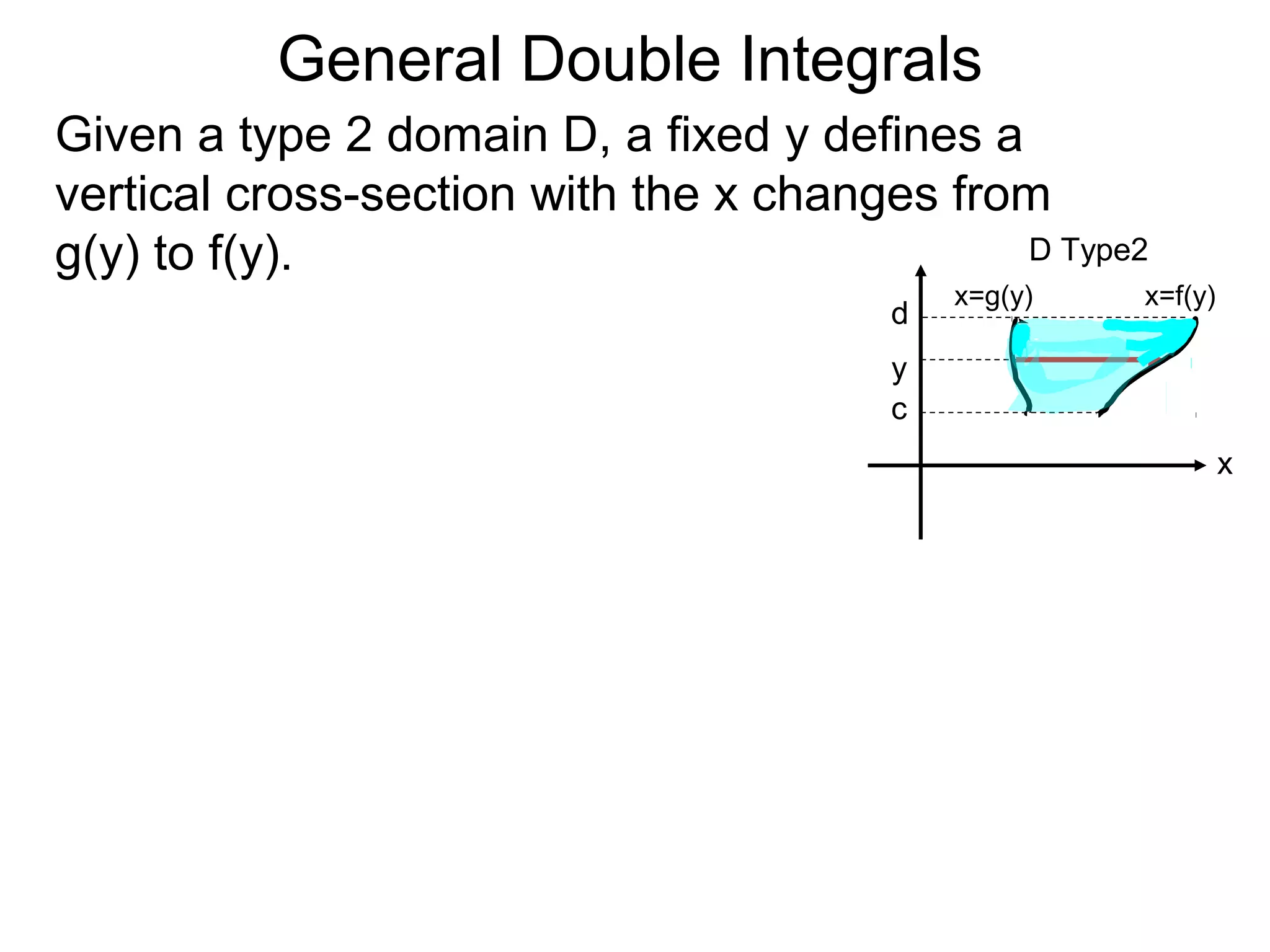 General Double Integrals
Given a type 2 domain D, a fixed y defines a
vertical cross-section with the x changes from
g(y) to f(y).
x=f(y)x=g(y)
d
c
D Type2
x
y
 