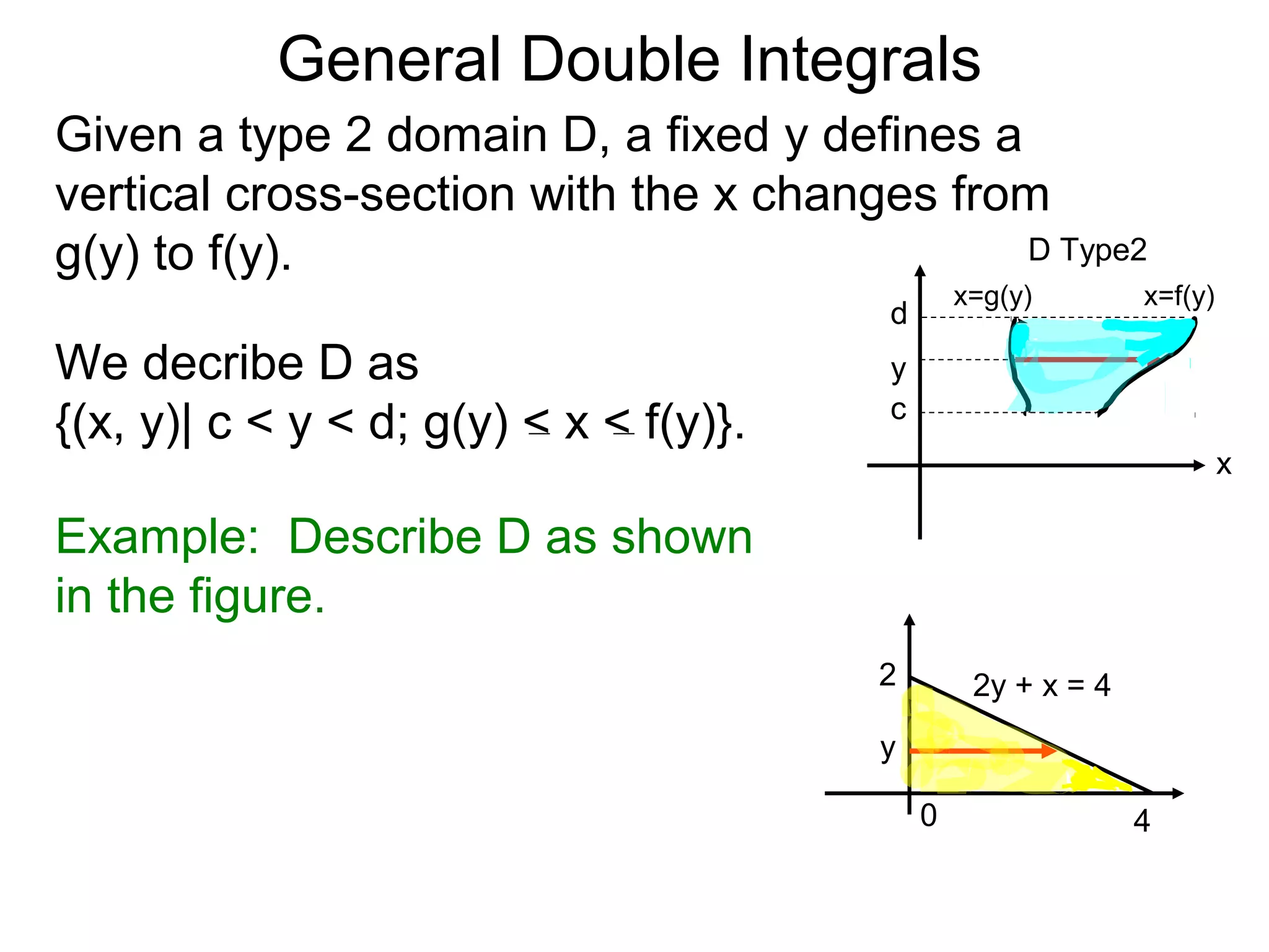 General Double Integrals
Given a type 2 domain D, a fixed y defines a
vertical cross-section with the x changes from
g(y) to f(y).
We decribe D as
{(x, y)| c < y < d; g(y) < x < f(y)}.
Example: Describe D as shown
in the figure.
2y + x = 4
0 4
2
y
x=f(y)x=g(y)
d
c
D Type2
x
y
 