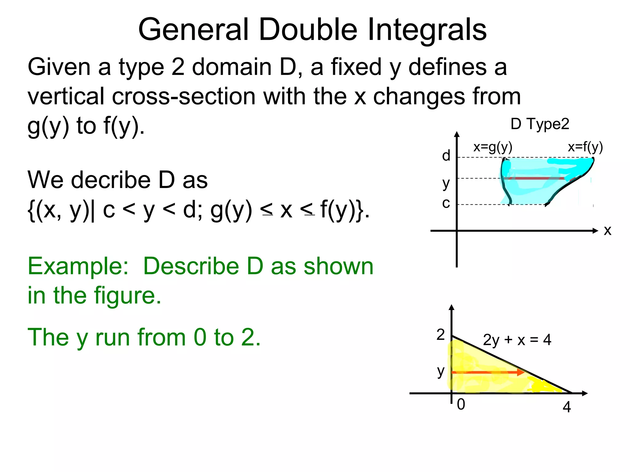 General Double Integrals
Given a type 2 domain D, a fixed y defines a
vertical cross-section with the x changes from
g(y) to f(y).
We decribe D as
{(x, y)| c < y < d; g(y) < x < f(y)}.
Example: Describe D as shown
in the figure.
The y run from 0 to 2. 2y + x = 4
0 4
2
y
x=f(y)x=g(y)
d
c
D Type2
x
y
 