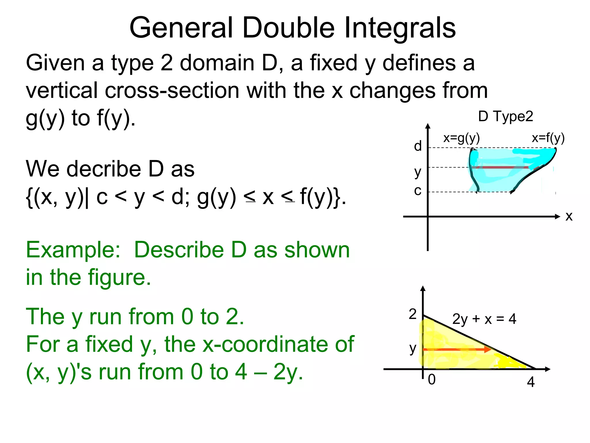 General Double Integrals
Given a type 2 domain D, a fixed y defines a
vertical cross-section with the x changes from
g(y) to f(y).
We decribe D as
{(x, y)| c < y < d; g(y) < x < f(y)}.
Example: Describe D as shown
in the figure.
The y run from 0 to 2.
For a fixed y, the x-coordinate of
(x, y)'s run from 0 to 4 – 2y.
2y + x = 4
0 4
2
y
x=f(y)x=g(y)
d
c
D Type2
x
y
 