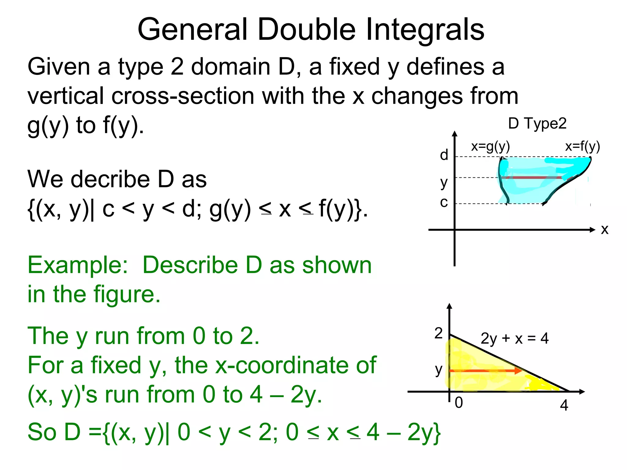 General Double Integrals
Given a type 2 domain D, a fixed y defines a
vertical cross-section with the x changes from
g(y) to f(y).
We decribe D as
{(x, y)| c < y < d; g(y) < x < f(y)}.
Example: Describe D as shown
in the figure.
The y run from 0 to 2.
For a fixed y, the x-coordinate of
(x, y)'s run from 0 to 4 – 2y.
2y + x = 4
0 4
2
So D ={(x, y)| 0 < y < 2; 0 < x < 4 – 2y}
y
x=f(y)x=g(y)
d
c
D Type2
x
y
 
