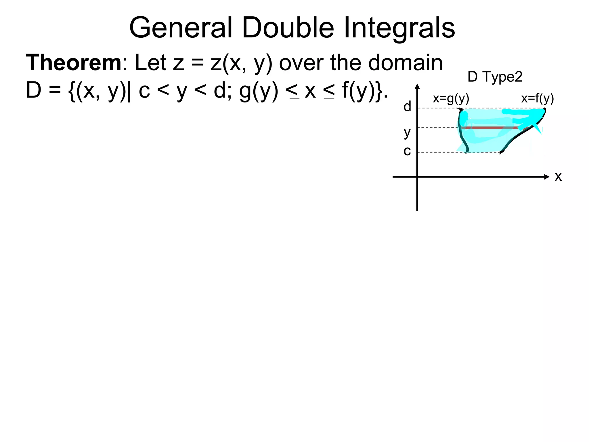 General Double Integrals
Theorem: Let z = z(x, y) over the domain
D = {(x, y)| c < y < d; g(y) < x < f(y)}. x=f(y)x=g(y)
d
c
D Type2
x
y
 