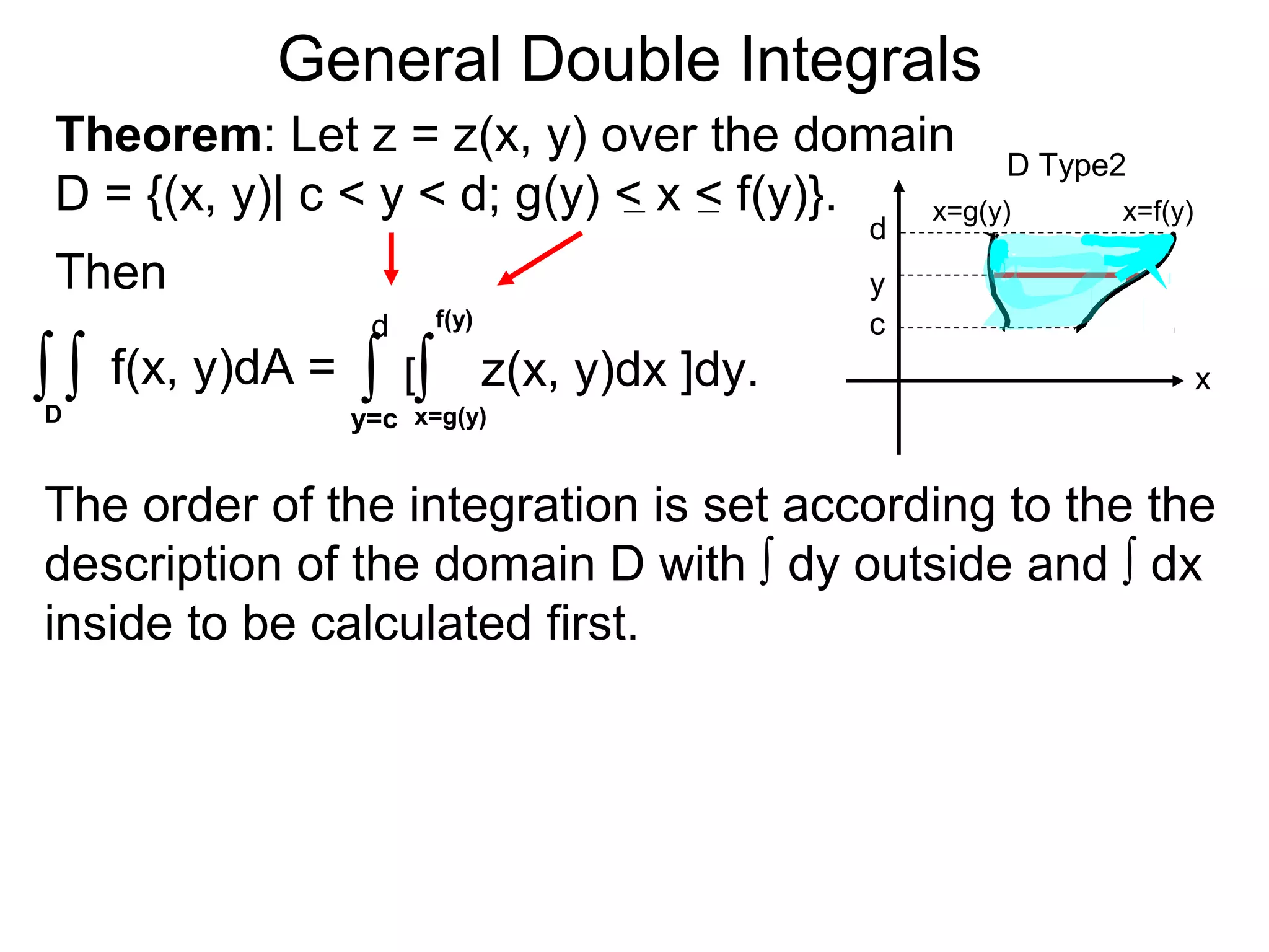 General Double Integrals
Theorem: Let z = z(x, y) over the domain
D = {(x, y)| c < y < d; g(y) < x < f(y)}.
Then
∫ f(x, y)dA =∫ ∫ z(x, y)dx ]dy.
y=c
d
∫x=g(y)
f(y)
[
The order of the integration is set according to the the
description of the domain D with ∫ dy outside and ∫ dx
inside to be calculated first.
D
x=f(y)x=g(y)
d
c
D Type2
x
y
 