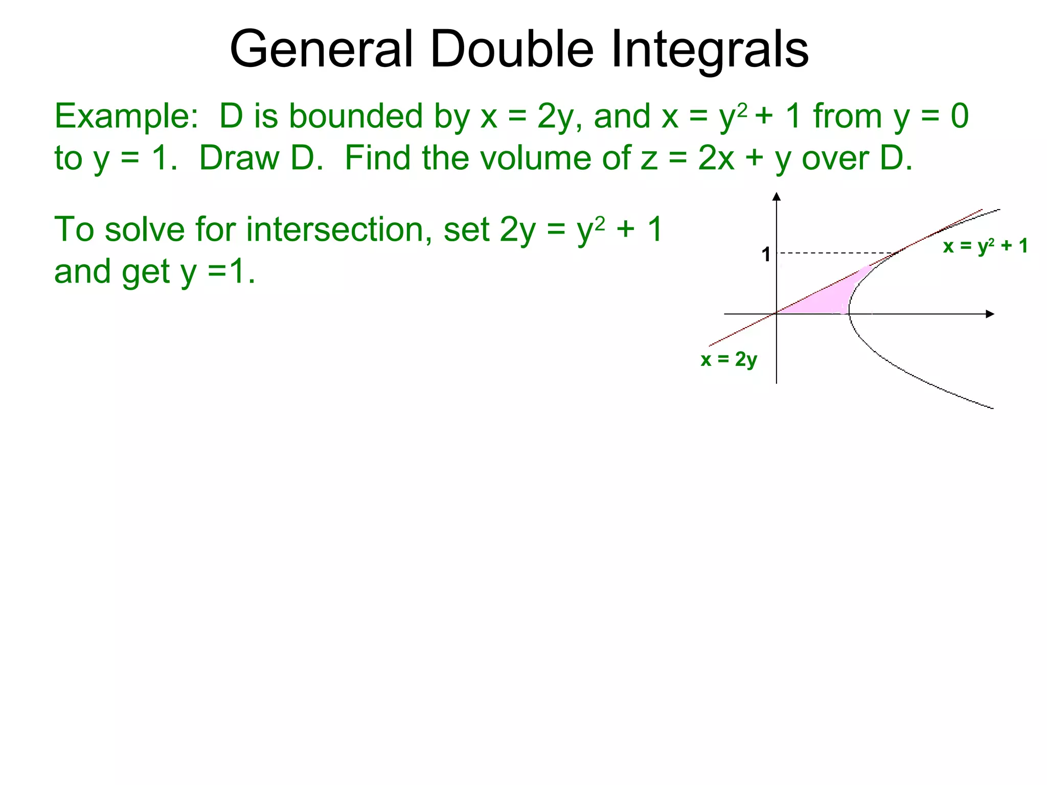 General Double Integrals
Example: D is bounded by x = 2y, and x = y2
+ 1 from y = 0
to y = 1. Draw D. Find the volume of z = 2x + y over D.
To solve for intersection, set 2y = y2
+ 1
and get y =1.
1 x = y2
+ 1
x = 2y
 