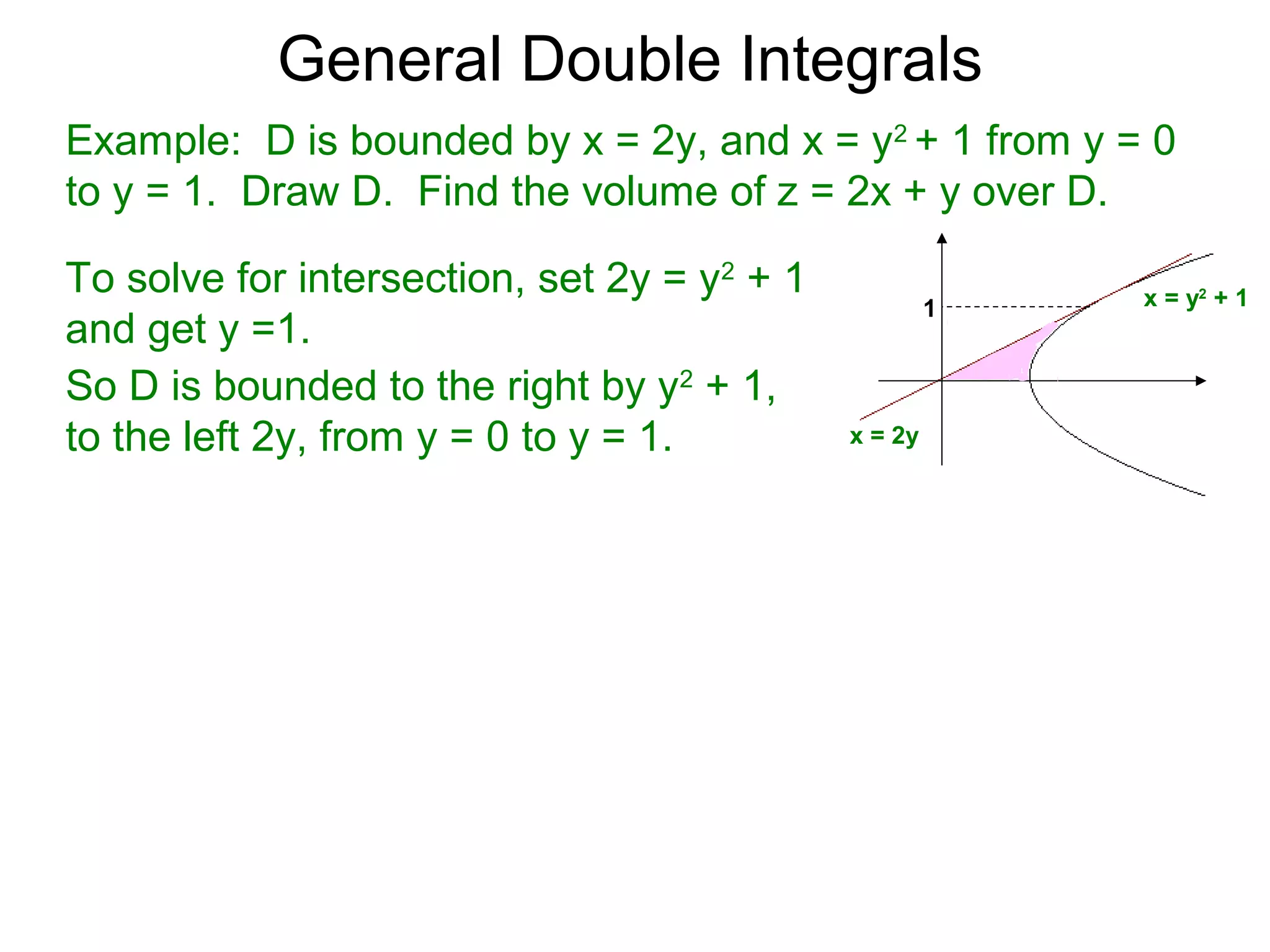 General Double Integrals
Example: D is bounded by x = 2y, and x = y2
+ 1 from y = 0
to y = 1. Draw D. Find the volume of z = 2x + y over D.
So D is bounded to the right by y2
+ 1,
to the left 2y, from y = 0 to y = 1.
To solve for intersection, set 2y = y2
+ 1
and get y =1.
1 x = y2
+ 1
x = 2y
 