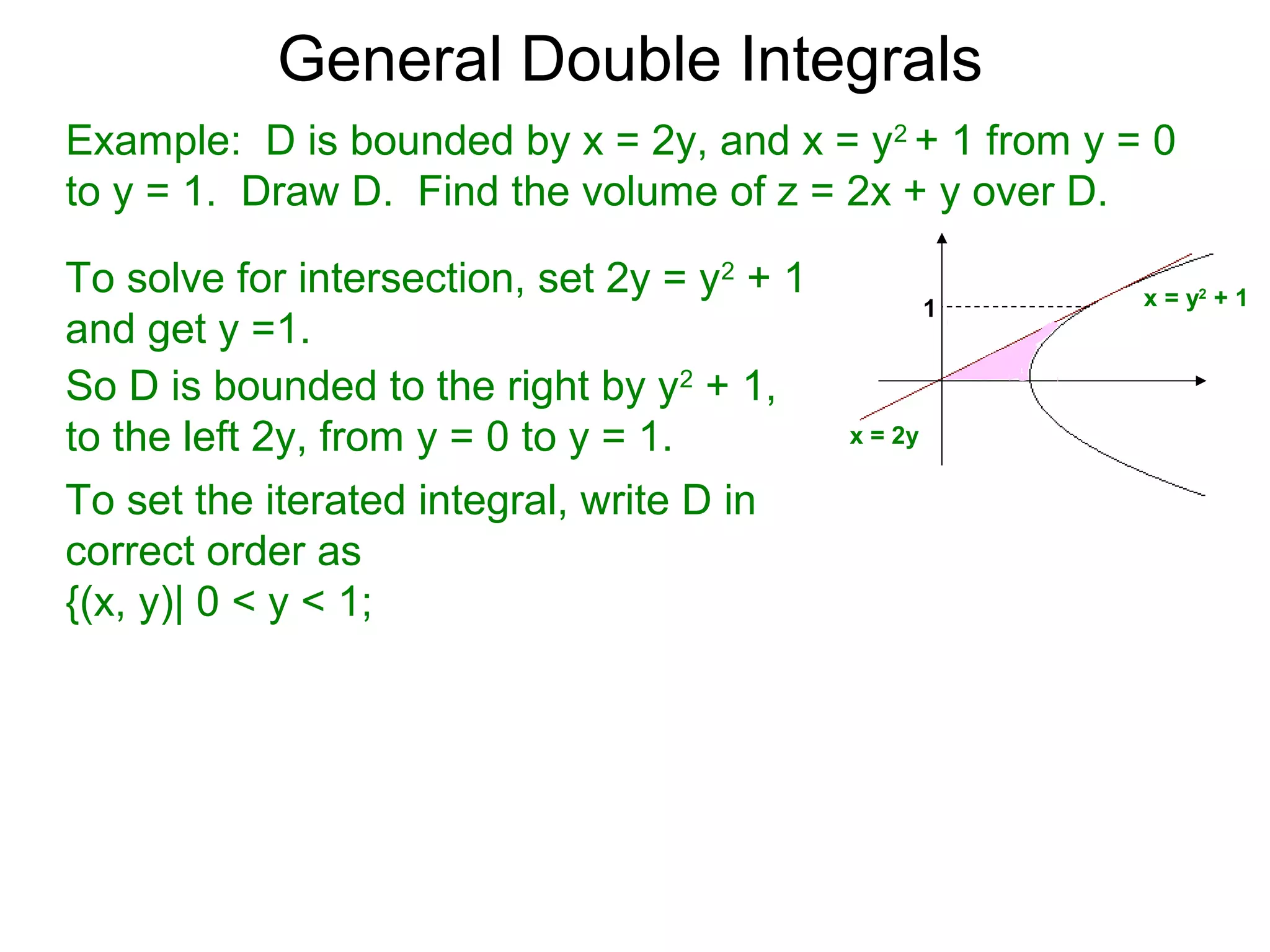 General Double Integrals
Example: D is bounded by x = 2y, and x = y2
+ 1 from y = 0
to y = 1. Draw D. Find the volume of z = 2x + y over D.
So D is bounded to the right by y2
+ 1,
to the left 2y, from y = 0 to y = 1.
To solve for intersection, set 2y = y2
+ 1
and get y =1.
To set the iterated integral, write D in
correct order as
{(x, y)| 0 < y < 1;
1 x = y2
+ 1
x = 2y
 