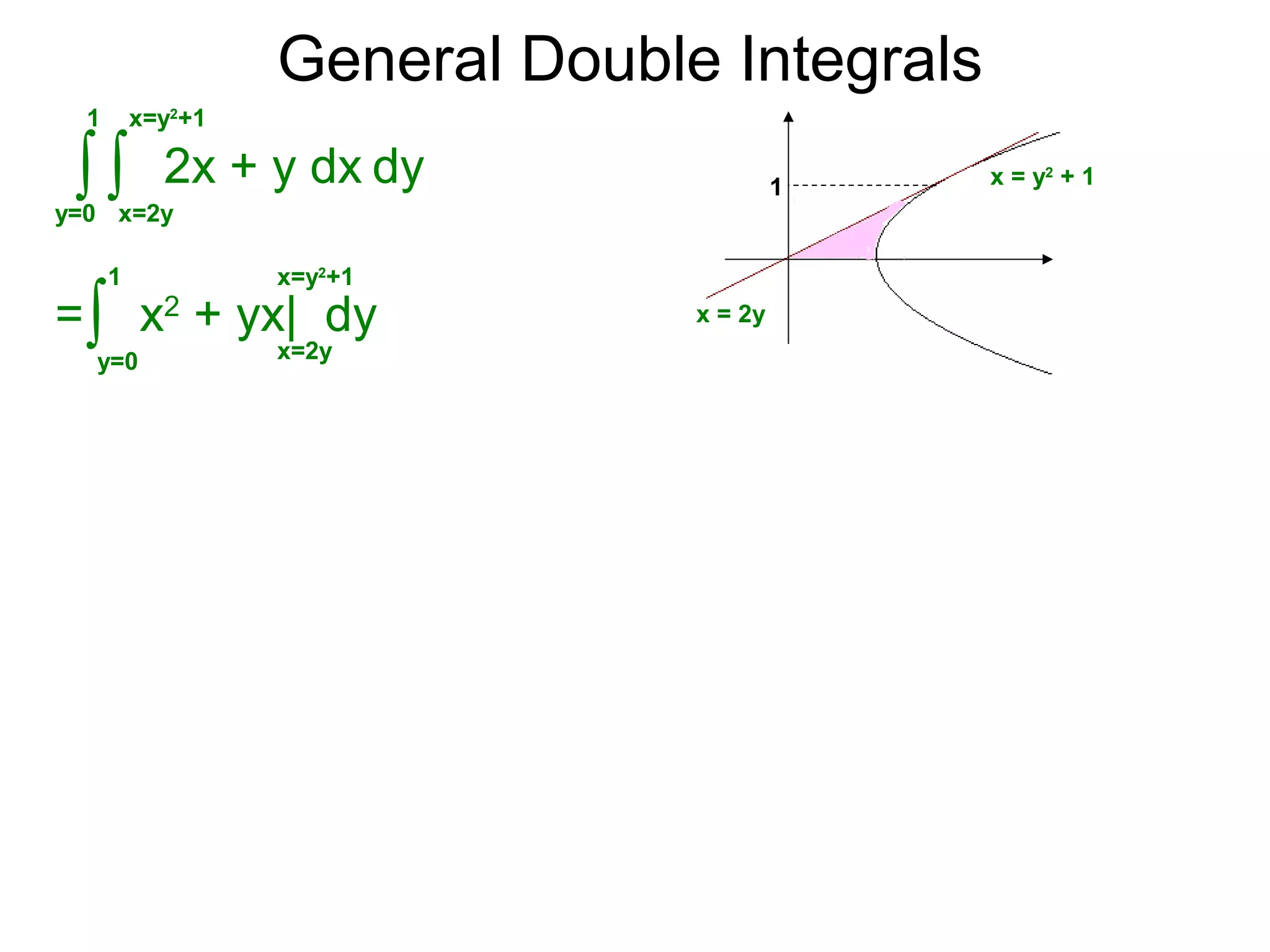 General Double Integrals
=∫y=0
1
dy∫y=0
1
2x + y dx
x=y2
+1
∫x=2y
x2
+ yx| dy
x=2y
x=y2
+1
1 x = y2
+ 1
x = 2y
 