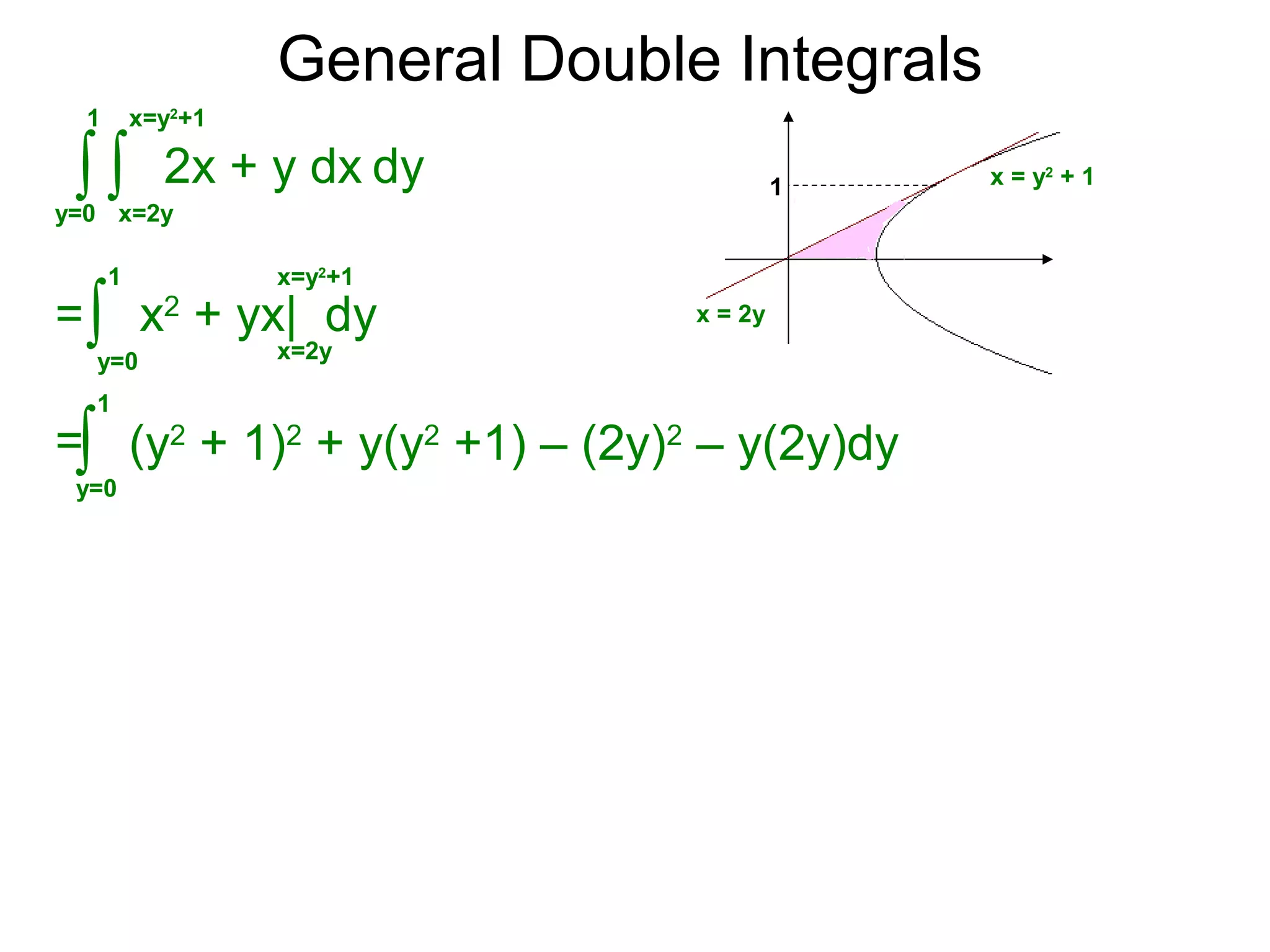 General Double Integrals
=∫y=0
1
= (y2
+ 1)2
+ y(y2
+1) – (2y)2
– y(2y)dy∫y=0
1
dy∫y=0
1
2x + y dx
x=y2
+1
∫x=2y
x2
+ yx| dy
x=2y
x=y2
+1
1 x = y2
+ 1
x = 2y
 
