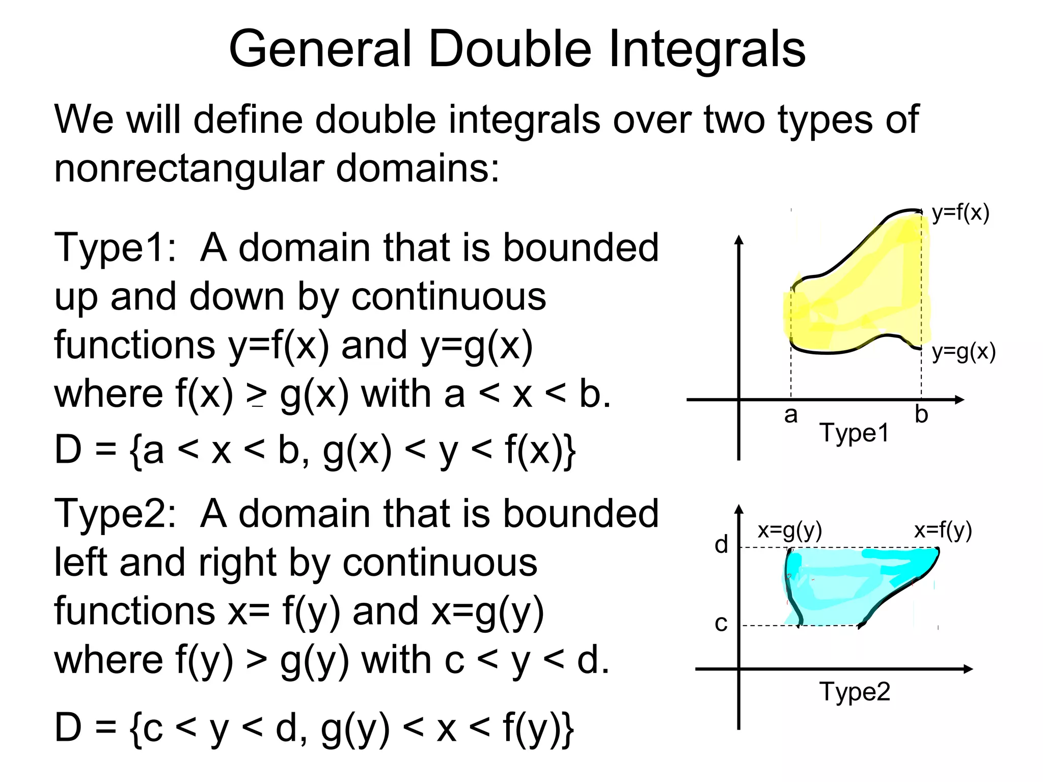 General Double Integrals
We will define double integrals over two types of
nonrectangular domains:
Type1: A domain that is bounded
up and down by continuous
functions y=f(x) and y=g(x)
where f(x) > g(x) with a < x < b.
Type2: A domain that is bounded
left and right by continuous
functions x= f(y) and x=g(y)
where f(y) > g(y) with c < y < d.
a b
x=f(y)x=g(y)
d
c
Type1
Type2
y=f(x)
y=g(x)
D = {a < x < b, g(x) < y < f(x)}
D = {c < y < d, g(y) < x < f(y)}
 